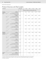 Roller Rail Systems - 12