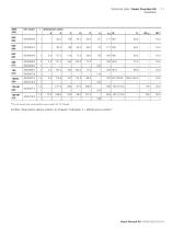 Smart Function Kit-11