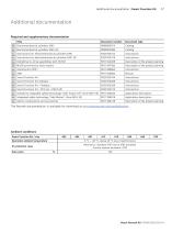 Smart Function Kit-27