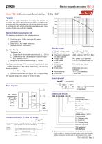 Incremental encoder TBI42 - 2