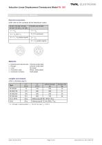 Inductive linear displacement transducers IW260 - 3