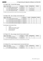 Magnetostrictive displacement transducer MPK manual - 10