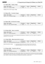 Magnetostrictive displacement transducer MPK manual - 12