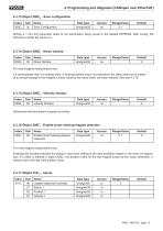 Magnetostrictive displacement transducer MPK manual - 13