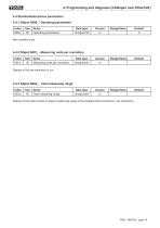 Magnetostrictive displacement transducer MPK manual - 14