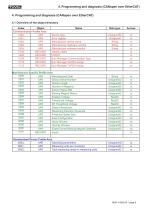 Magnetostrictive displacement transducer MPK manual - 8