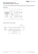 Rotary encoder TBB50 - 8