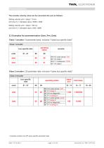 Rotary encoder TBD Manual - 14