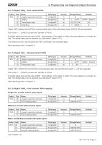 Rotary encoder TBE36 manual - 13