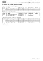 Rotary encoder TBE36 manual - 14