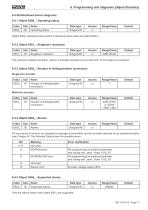 Rotary encoder TBE36 manual - 17