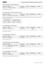 Rotary encoder TBE36 manual - 18