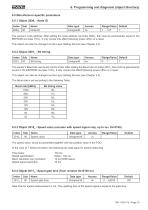 Rotary encoder TBE36 manual - 19