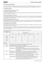 Rotary encoder TBE36 manual - 7