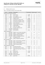 Rotary encoder TBN58/C3 manual - 9