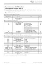 Rotary encoder TRD manual - 15