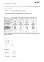 Rotary encoder TRE58 - 5