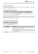 Rotary encoder TRK manual - 8