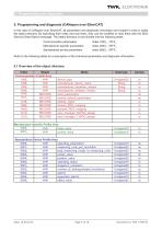 Rotary encoder TRK manual - 9