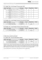 Rotary encoder TRK/S3 SIL2 manual - 15