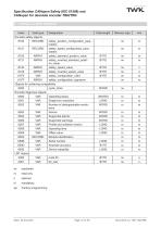 Rotary encoder TRN58/C3 manual - 10