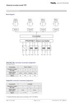 Rotary encoder TRT - 5