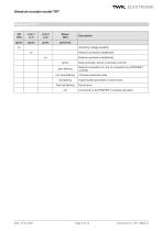 Rotary encoder TRT - 6