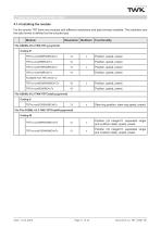 Rotary encoder TRT manual - 11