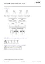 Rotary encoder TRT/S3 SIL2 - 4