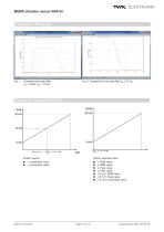 Vibration sensor NVA - 3