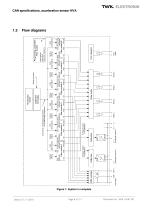 Vibration sensor NVA system description - 8