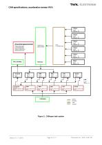 Vibration sensor NVA system description - 9