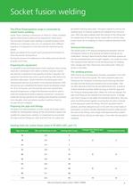 Effast PPH Pressure System Product Dimensional Data-3