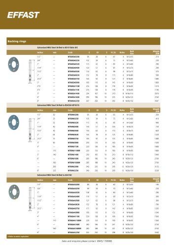 Effast Pressure System Accessories