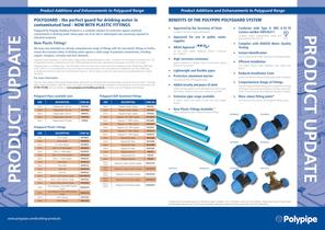 Polyguard - Product Update - 2