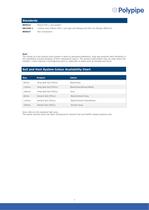 Soil and Vent Product Selection & Standards - 1