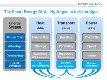 Hydrogenics Selected References - 4