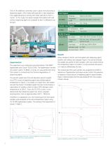 Detection of Additive in Gloves Application Note-2