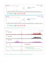 Detection of Additive in Gloves Application Note-4