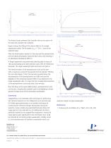 Monitoring Fast Chemical Reactions Application Note-3
