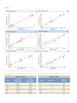 QAQC of Soap Noodle Parameters Application Note-3