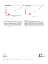 QAQC of Soap Noodle Parameters Application Note-4
