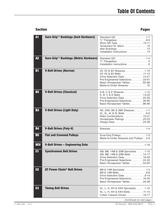 Belt Drives, Sheaves and Couplings - 3