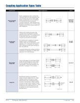 Flexible Disc Couplings - 6