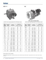 Hydrostatic Speed Variator Catalog - 8