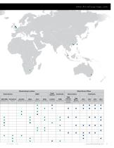 ndustrial Couplings - 3