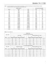 1190 Low Pressure Gas Blanketing Regulator - 7