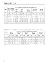 133 Series Self-Operated Regulators - 8