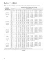 299H Series Pressure Reducing Regulator - 12