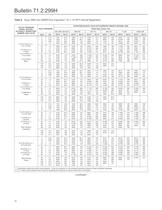 299H Series Pressure Reducing Regulator - 14